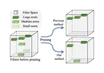 Filter Pruning via Geometric Median for Deep Convolutional Neural Networks Acceleration