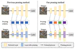 Learning Filter Pruning Criteria for Deep Convolutional Neural Networks Acceleration