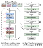 Data-independent Module-aware Pruning for Hierarchical Vision Transformers