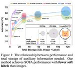 Are Large-scale Soft Labels Necessary for Large-scale Dataset Distillation?