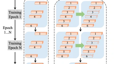 Asymptotic Soft Filter Pruning for Deep Convolutional Neural Networks featured image