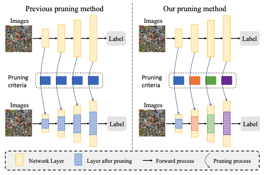 Learning Filter Pruning Criteria for Deep Convolutional Neural Networks ...