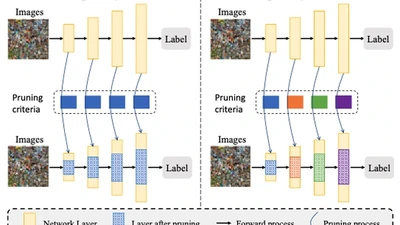 Learning Filter Pruning Criteria for Deep Convolutional Neural Networks Acceleration featured image