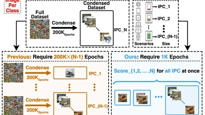 You Only Condense Once: Two Rules for Pruning Condensed Datasets featured image
