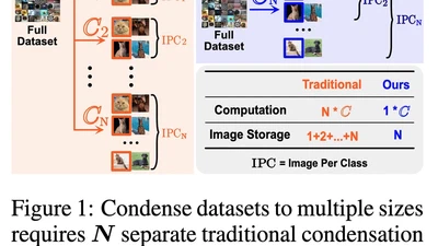 Multisize Dataset Condensation featured image