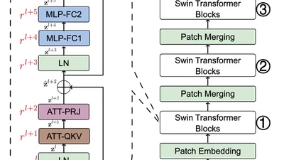 Data-independent Module-aware Pruning for Hierarchical Vision Transformers featured image