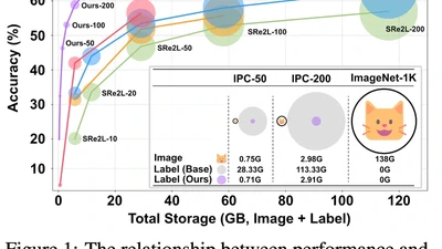 Are Large-scale Soft Labels Necessary for Large-scale Dataset Distillation? featured image