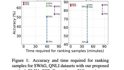 Swift Cross-Dataset Pruning: Enhancing Fine-Tuning Efficiency in Natural Language Understanding featured image