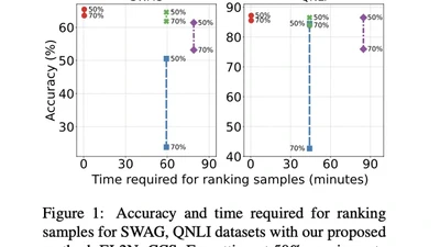 Swift Cross-Dataset Pruning: Enhancing Fine-Tuning Efficiency in Natural Language Understanding featured image